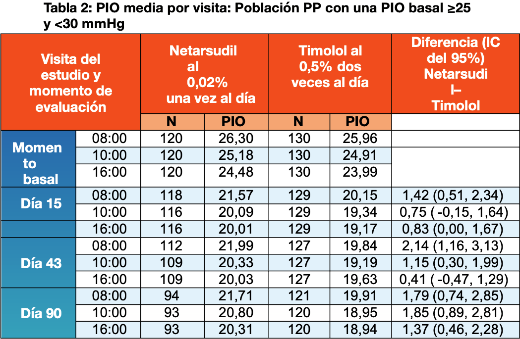 rhopressa Table